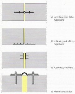 Profile etansare pvc