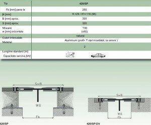 Profile <strong/><em>dilatatie</em> fisa tehnica