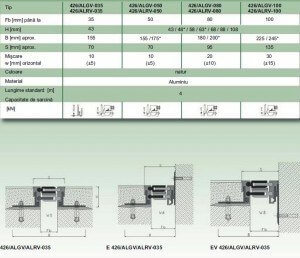 Profil <em>pardoseala</em> fisa tehnica