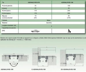 Rosturi fisa tehnica