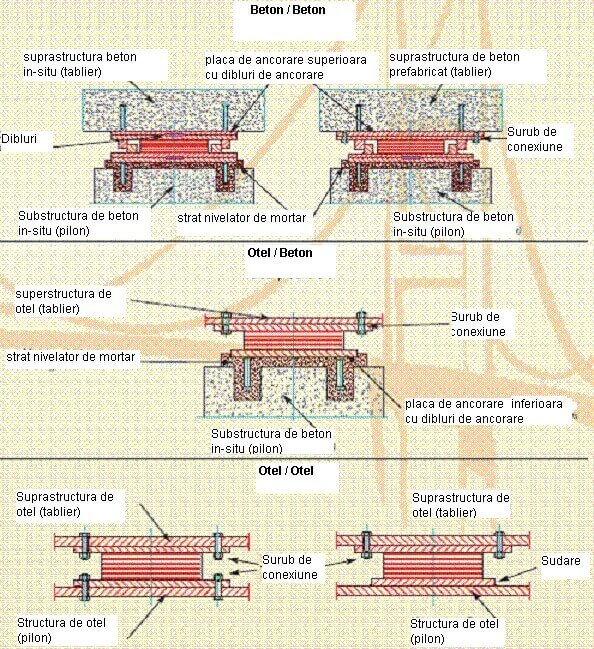 structurile de limitare