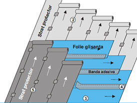 Suporti si benzi de reazem glisante pentru structuri